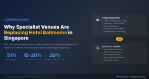 corporate event spaces in Singapore